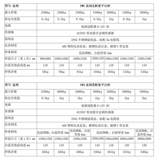 PWC系列无框架平台秤_02_副本.jpg