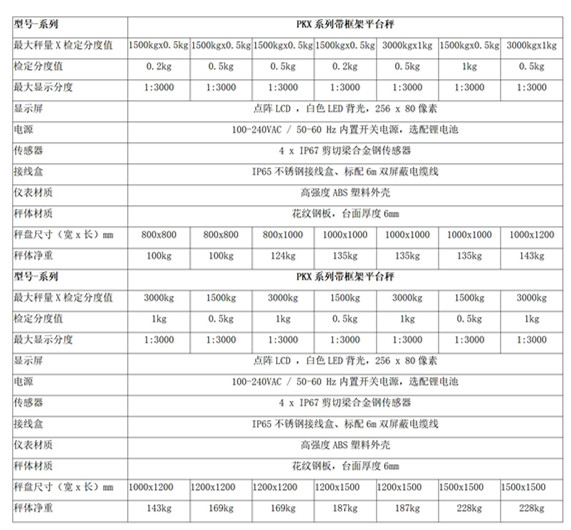PWC系列无框架平台秤_03_副本.jpg